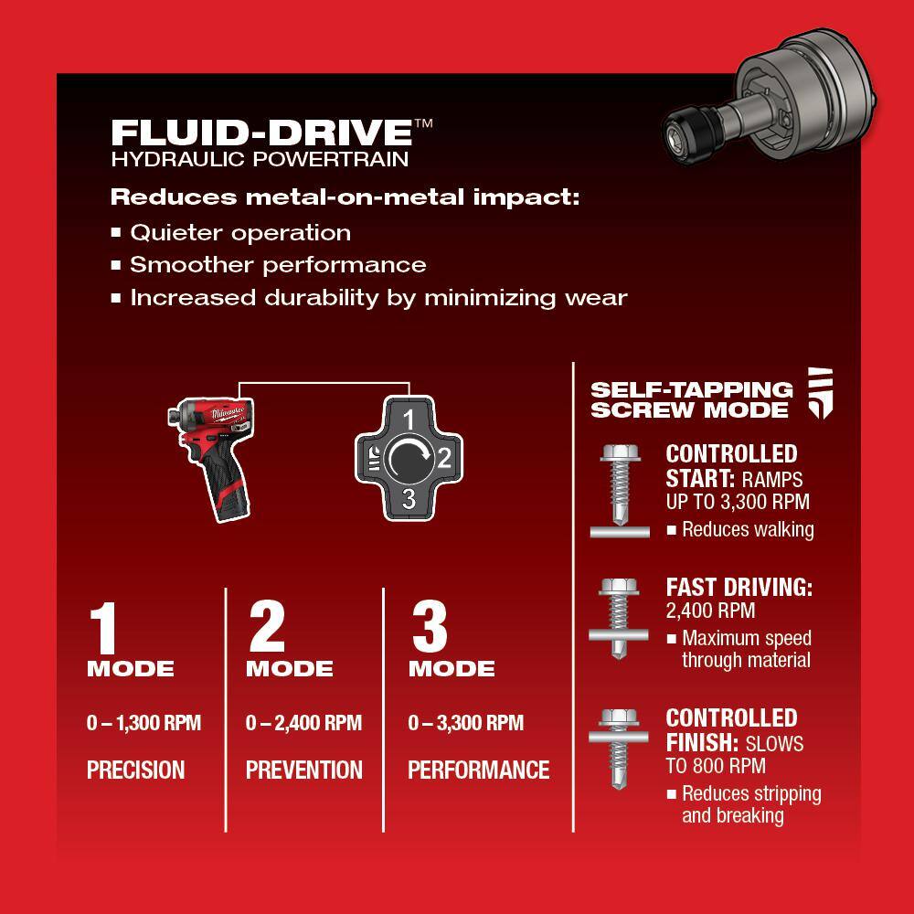 MW M12 FUEL SURGE 12V Lithium-Ion Brushless Cordless 14 in. Hex Impact Driver Compact Kit wTwo 2.0Ah Batteries Bag 2551-22