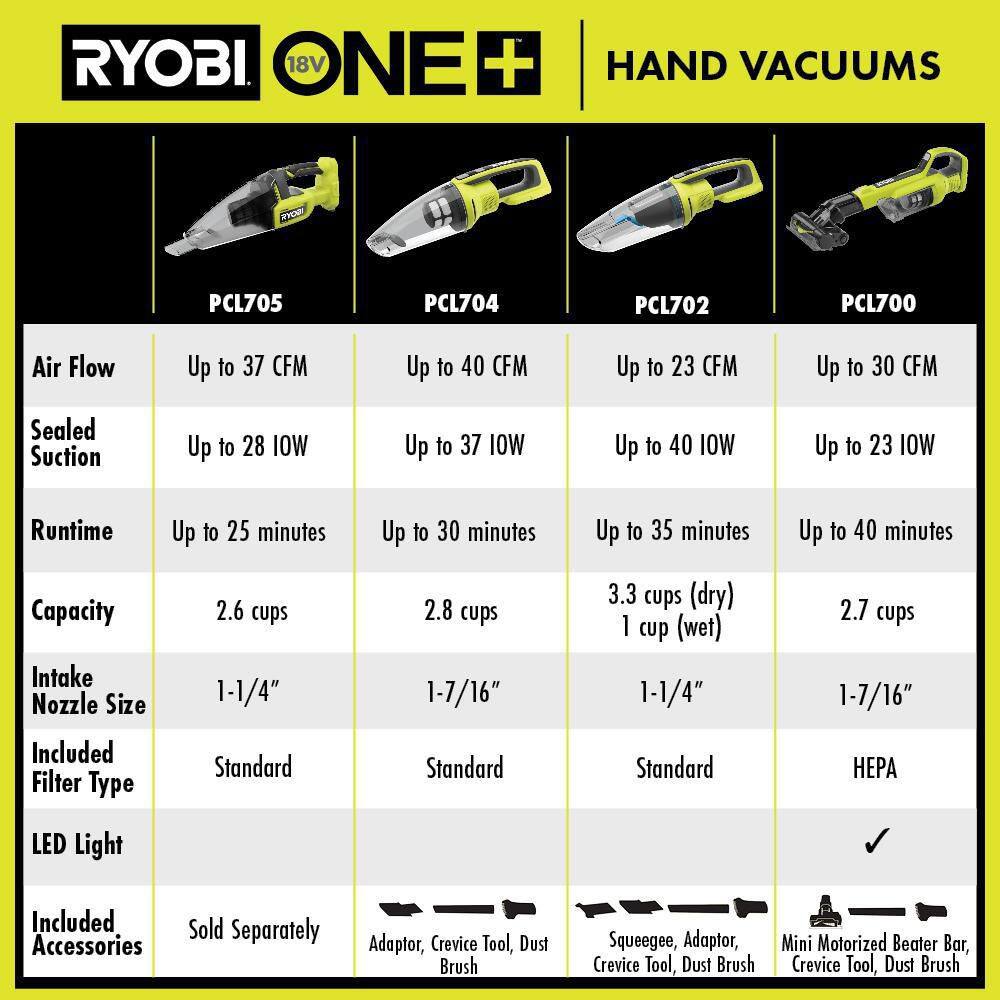 RYOBI ONE+ 18V Cordless Multi-Surface Handheld Vacuum (Tool Only) PCL705B