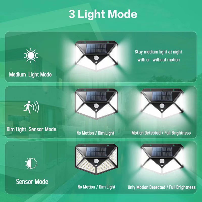 Solar Lights Outdoor 100 Led Super Bright Motion Sensor Light 270° Wide Angle Wireless Waterproof Security IP65 Wall Lights for Front Door， Yard， Garage， Deck， Pathway， Porch - 5.11