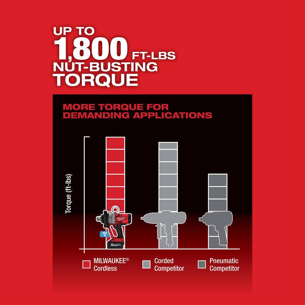 MW M18 ONE-KEY FUEL 18V Lithium-Ion Brushless Cordless 1 in. Impact Wrench with Friction Ring With Protective Boot 2867-20-49-16-2867