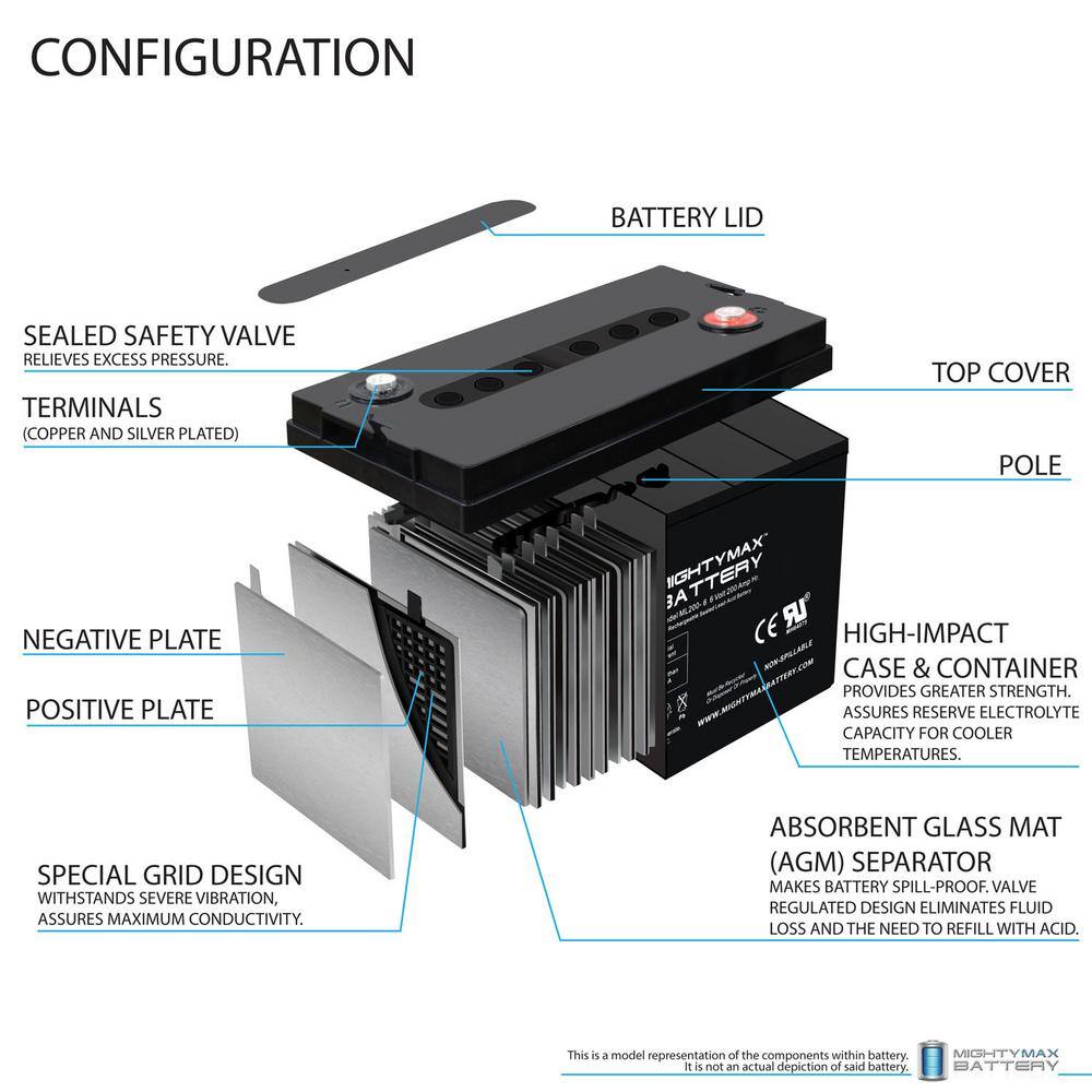 MIGHTY MAX BATTERY 6V 200AH SLA Battery Replacement for UPG UB62000 MAX3865909