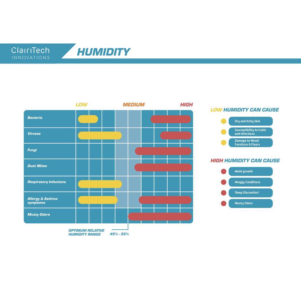 Humidex Smart Whole House Basement Energy Efficient Digital Ventilation SystemDehumidifier for 2400 sq. ft. HCS-BMH-HDEX