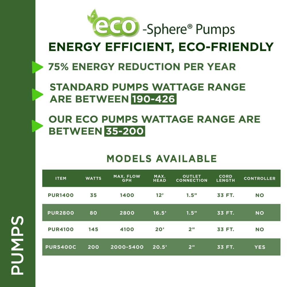 Alpine Corporation Eco-Sphere Energy-Saving Pump 2800GPH with 33' Cord PUR2800