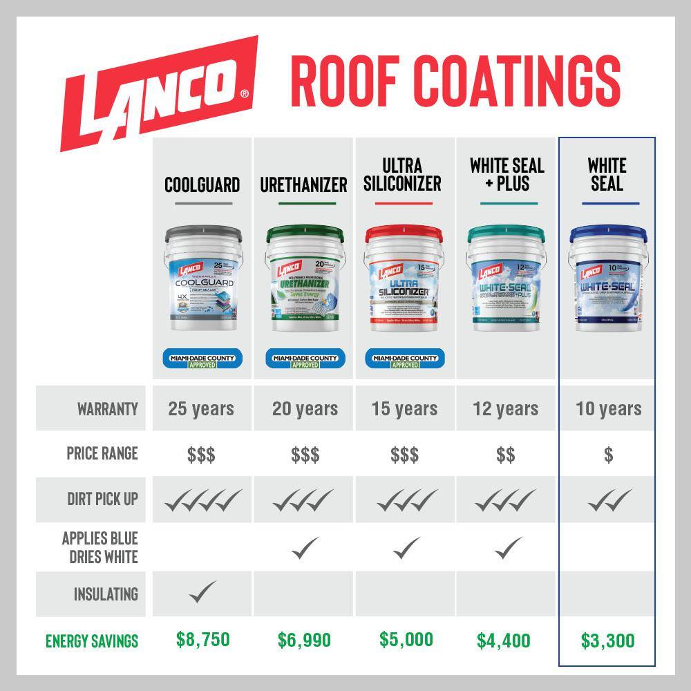 Lanco White-Seal 5 Gal. Acrylic Elastomeric White Reflective Roof Sealer RC865-2