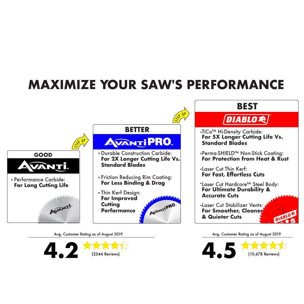 Avanti Pro 10 in. x 60-Tooth Fine Finish Circular Saw Blade Value Pack (2-Pack) P106060PP