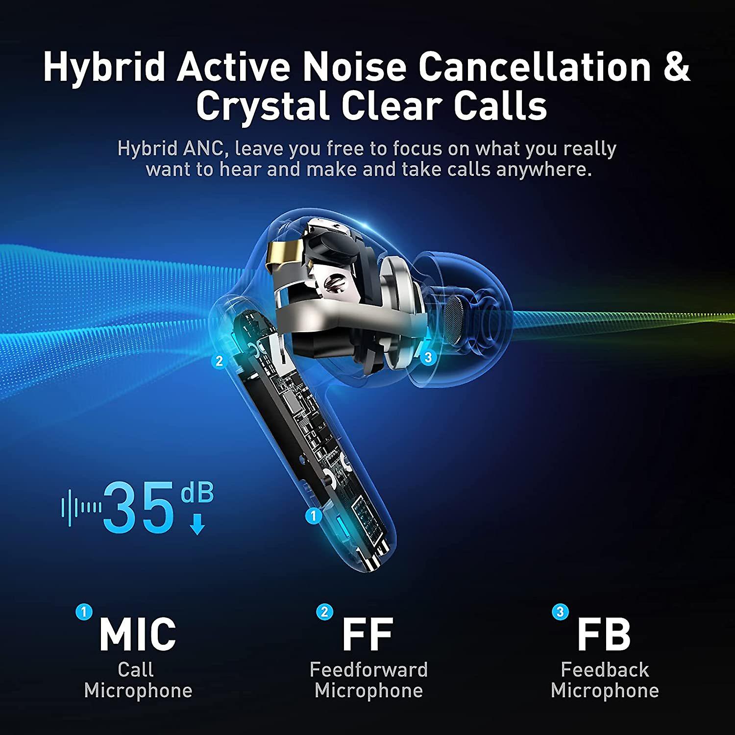 Baseus Wireless Earbuds Hybrid Active Noise Cancelling with 6 Mics， ANC Headphones in Ear with Microphone， IP55 Waterproof Immersive Sound Deep Bass Built in Mic Headset TWS Stereo Earphones(Blue)