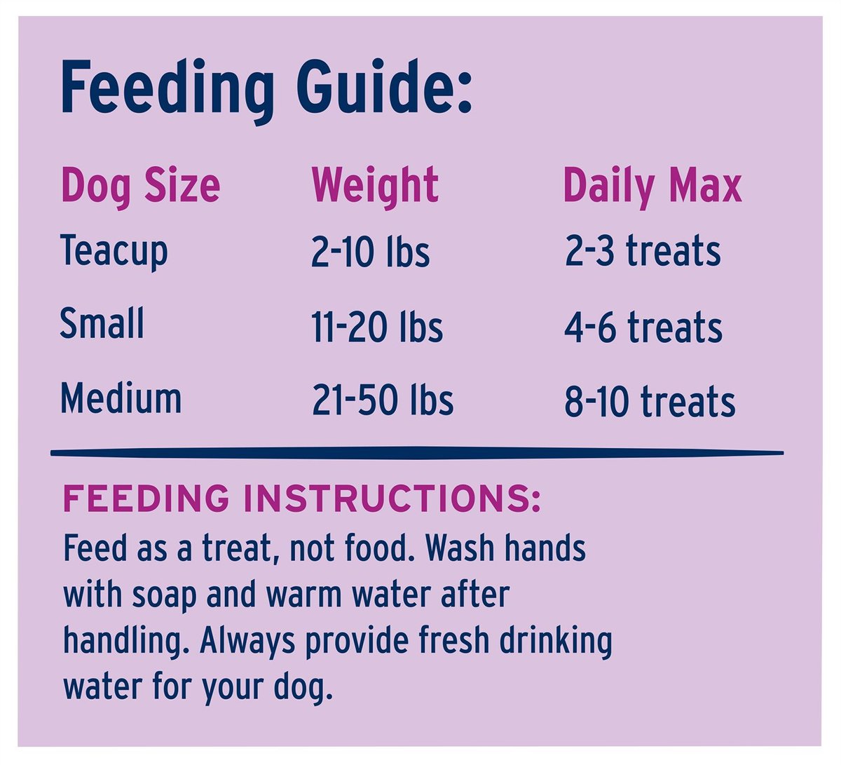 Great Jack's Freeze-Dried Turkey Dog Treats