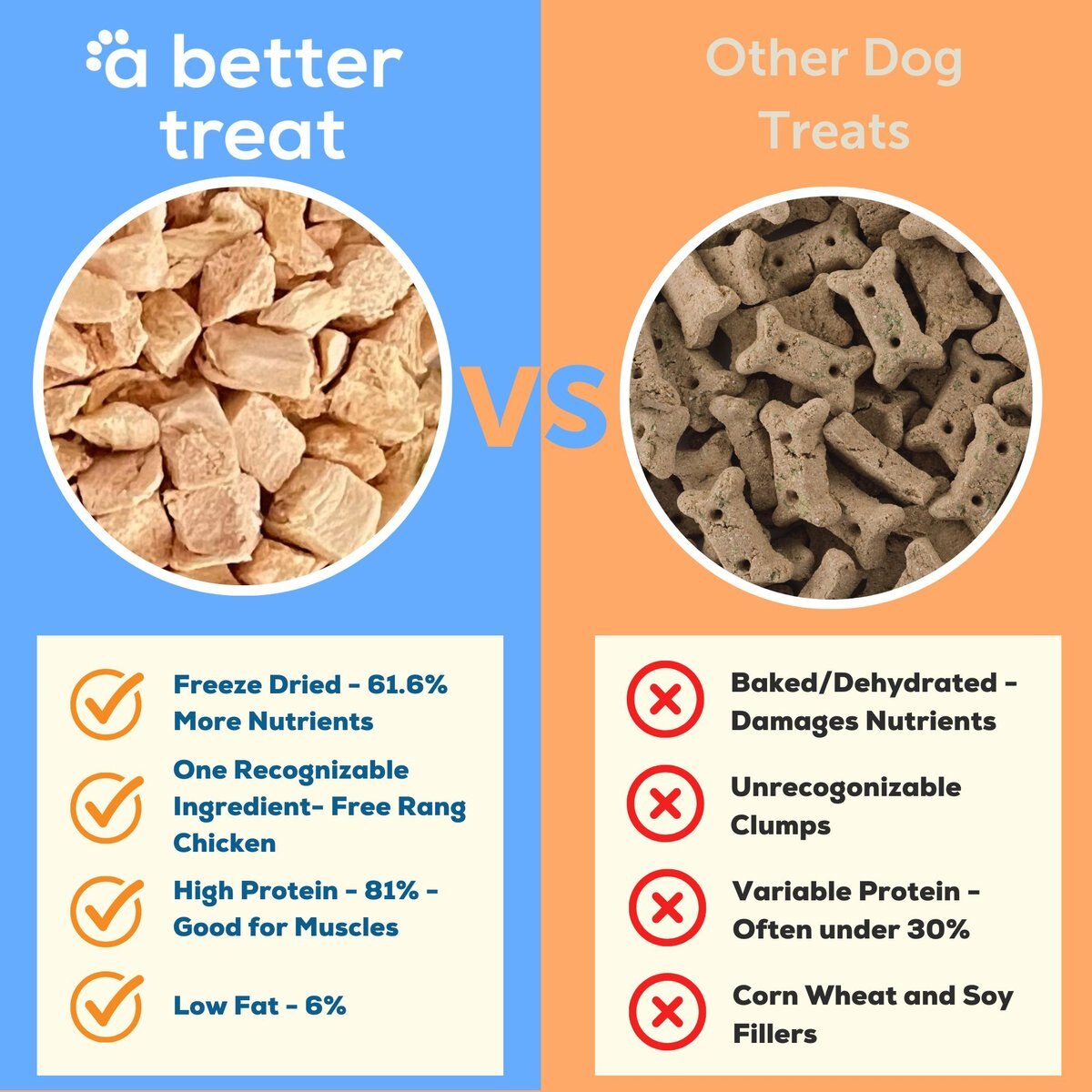 A Better Treat Freeze Dried Chicken Breast Dog and Cat Treat， 3-oz bag