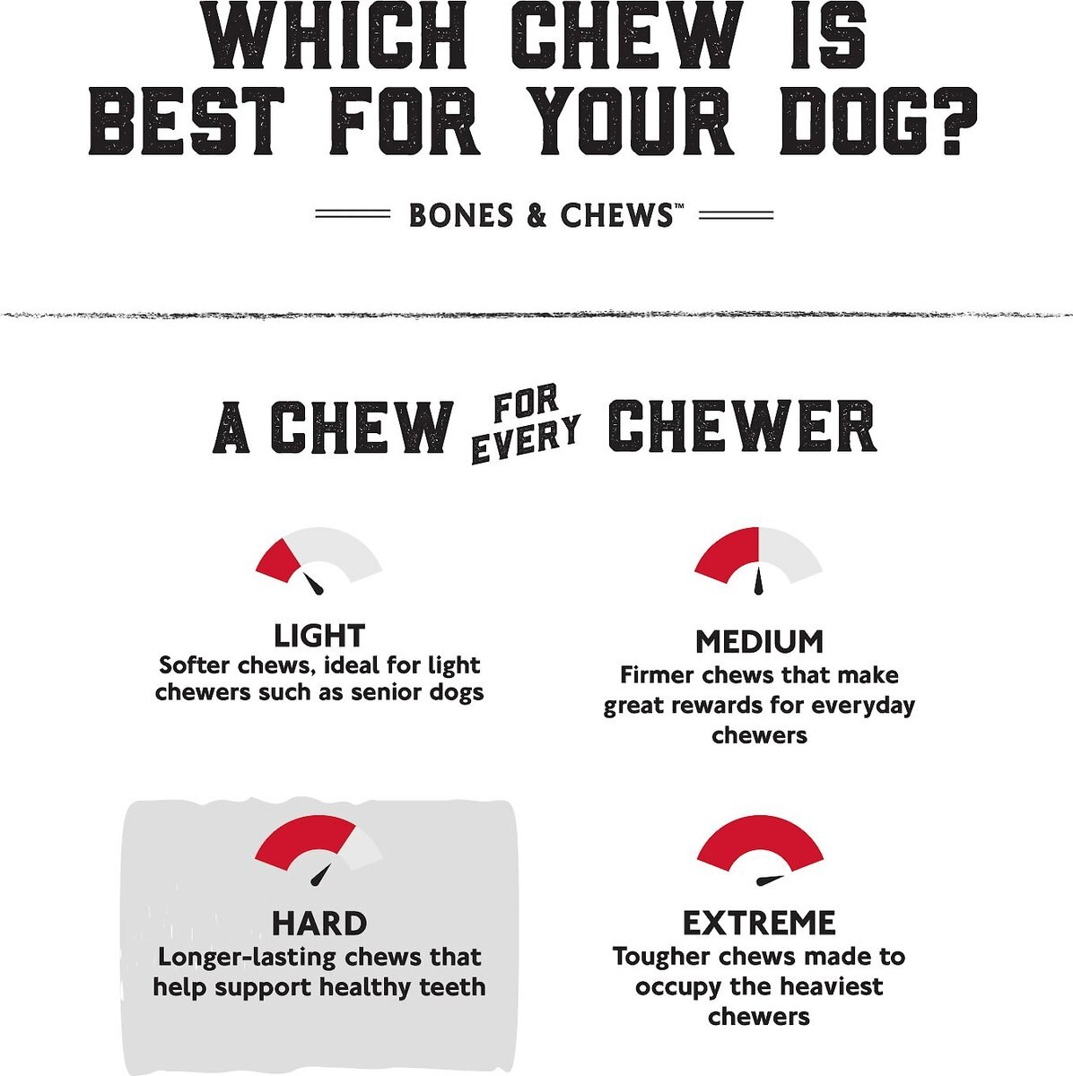 Bones and Chews Made in USA Beef Rib Bone 6\