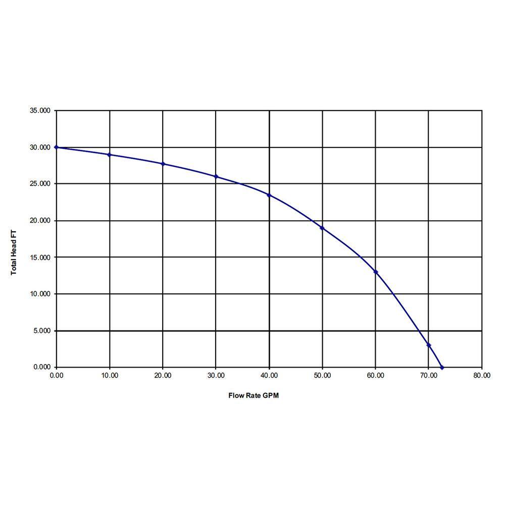 PumpSpy SmartPump 12 hp. Wi-Fi Connected Submersible Sump Pump with Internet Monitoring PSMT2000