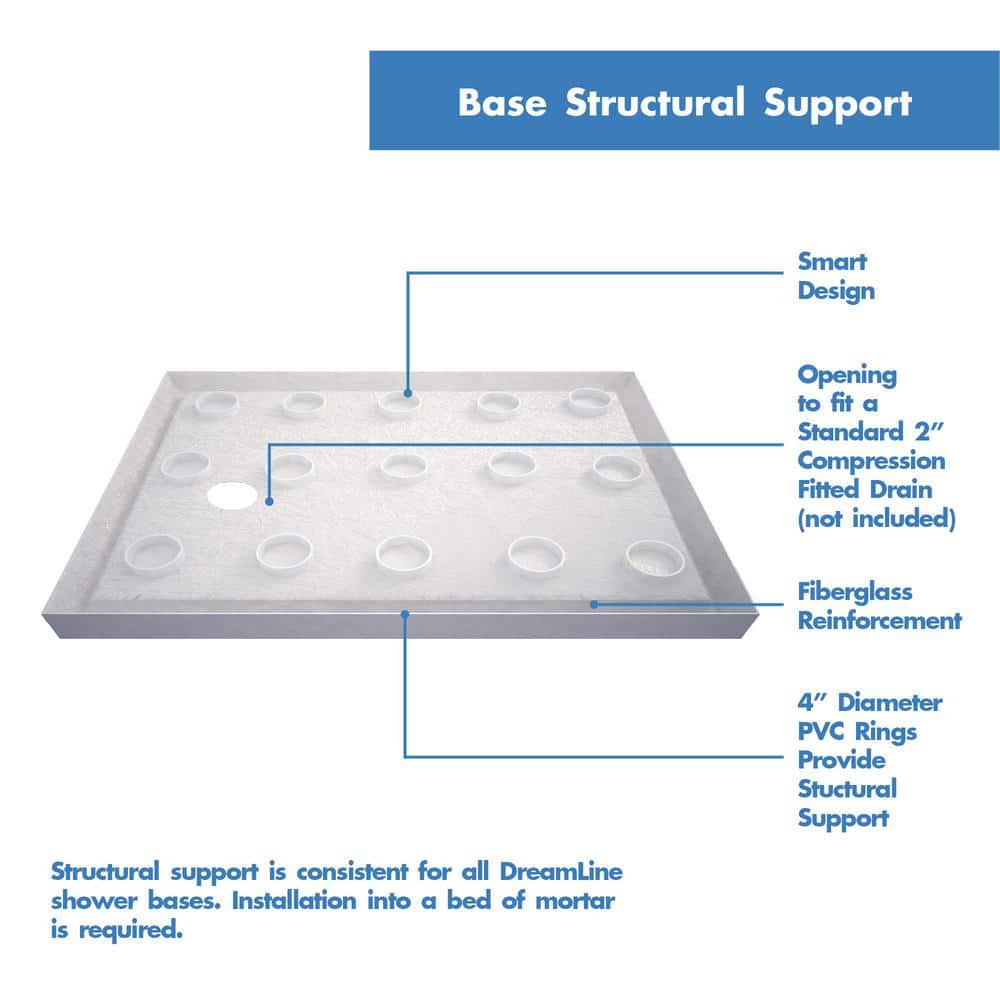 DreamLine SlimLine 48 inx 36 in Double Threshold Corner Shower Pan Base in White with Right Hand Drain