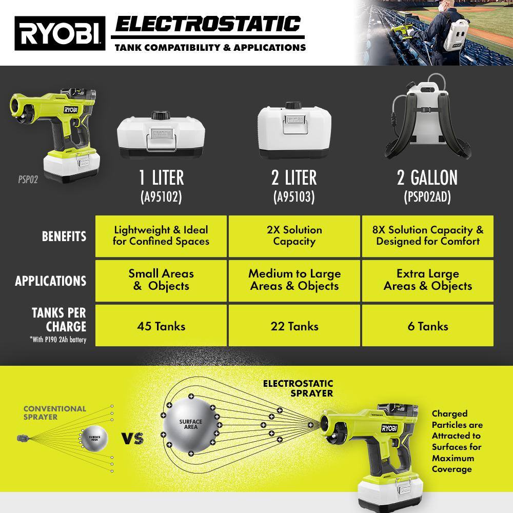 RYOBI ONE+ 18V Cordless Handheld Electrostatic Sprayer with High Performance 4.0 Ah Battery and Charger Kit PSP02B-PSK004