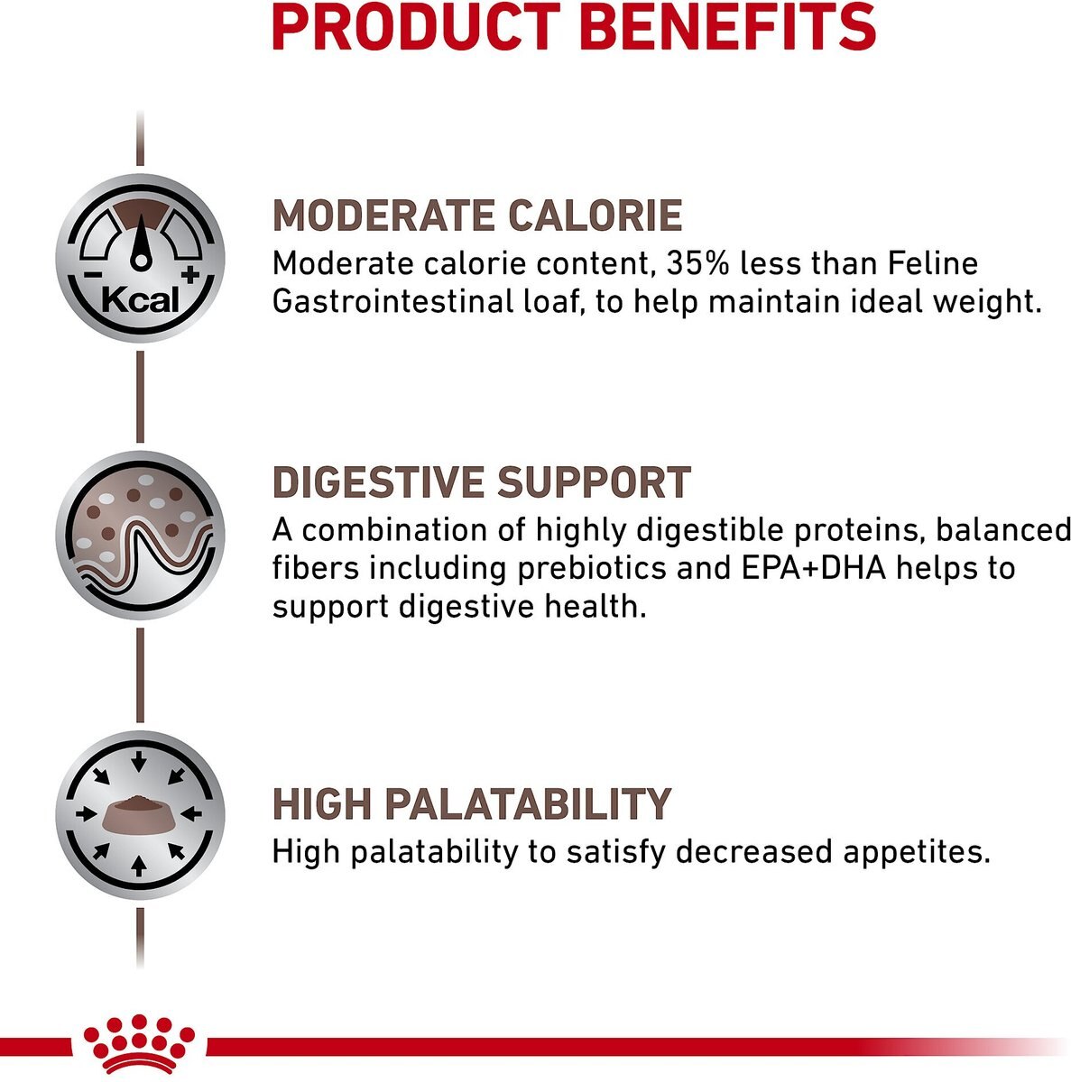 Royal Canin Veterinary Diet Adult Gastrointestinal Moderate Calorie Thin Slices in Gravy Canned Cat food