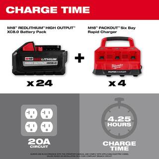 MW M18 18V Lithium-Ion PACKOUT 6-Port Rapid Charger (3) w(3) Mounting Plates  (18) 8.0 Ah Batteries 48-59-1809x3-48-22-8486x3-48-11-1880X18