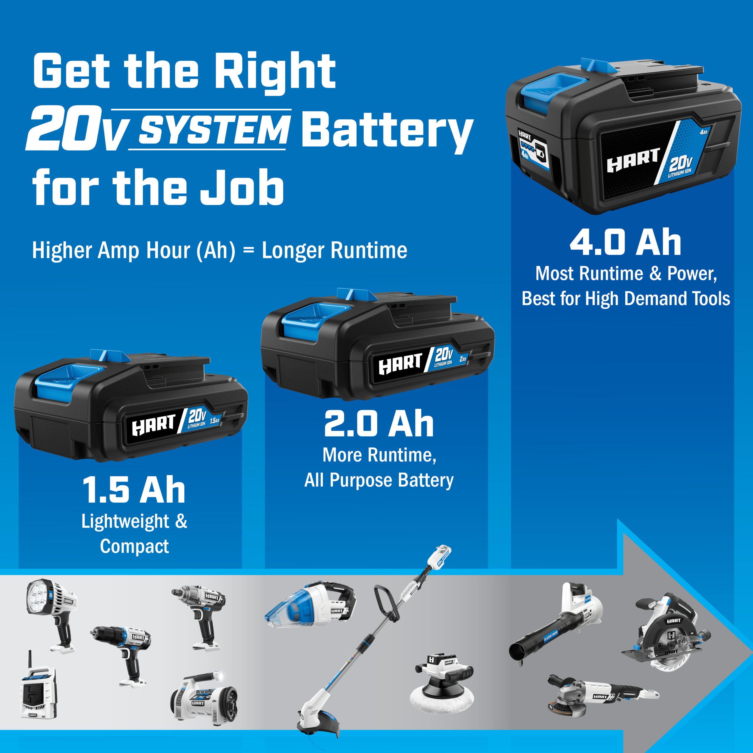 Hart 20-Volt 200 CFM Bazooka Blower Kit， (1) 20-Volt 2Ah Lithium-Ion Battery and Charger