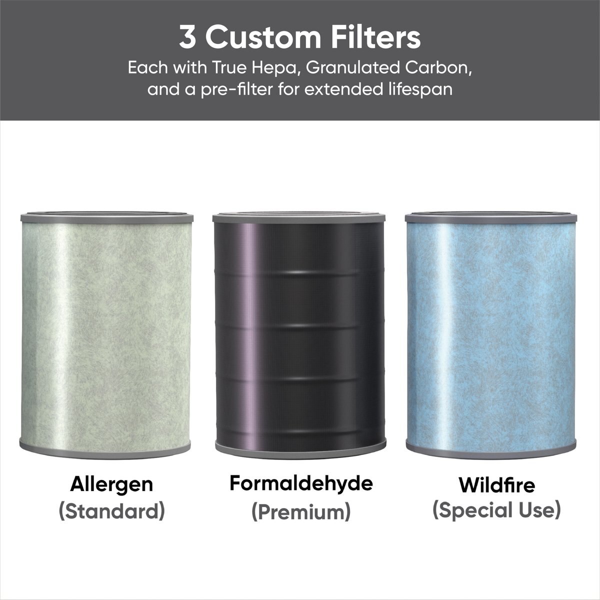 Wyze Allergen Filter Air Purifier