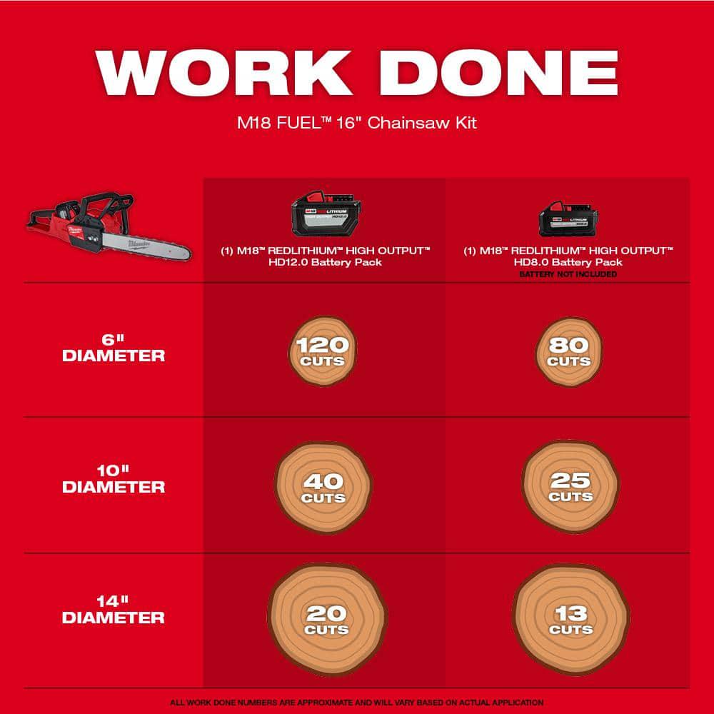 Milwaukee M18 FUEL 16 in 18Volt LithiumIon Brushless Battery Chainsaw Kit with 120 Ah Battery and M18 Rapid Charger