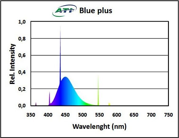 ATI T5 Blue Plus Aquarium Bulb， 24-watt