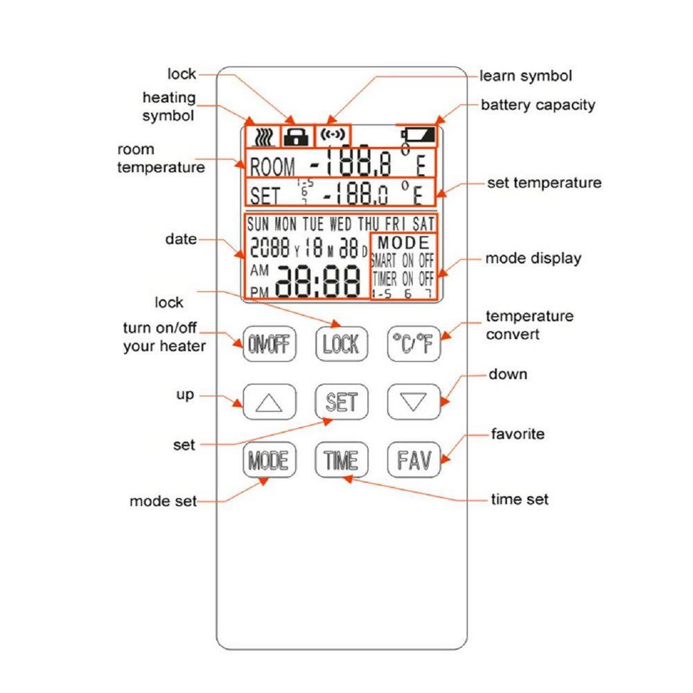 Wexstar Plug-In Thermostat 7-Days Programmable Thermostat with Digital Display Remote Control for Portable Heaters ETR-008US