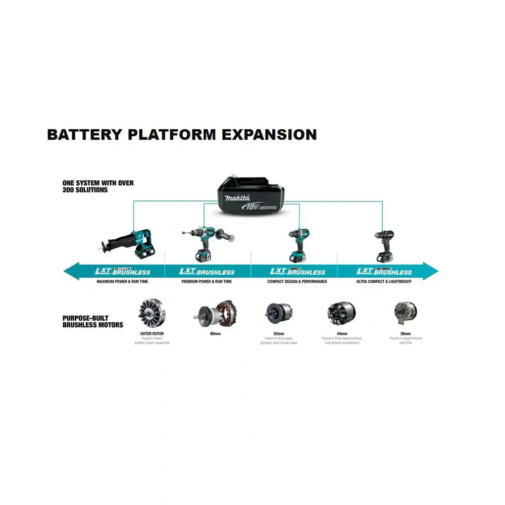 Makita 18-Volt Brushless 4-1/2 in. / 5 in. Cordless Paddle Switch Cut-Off/Angle Grinder with Electric Brake (Tool Only)