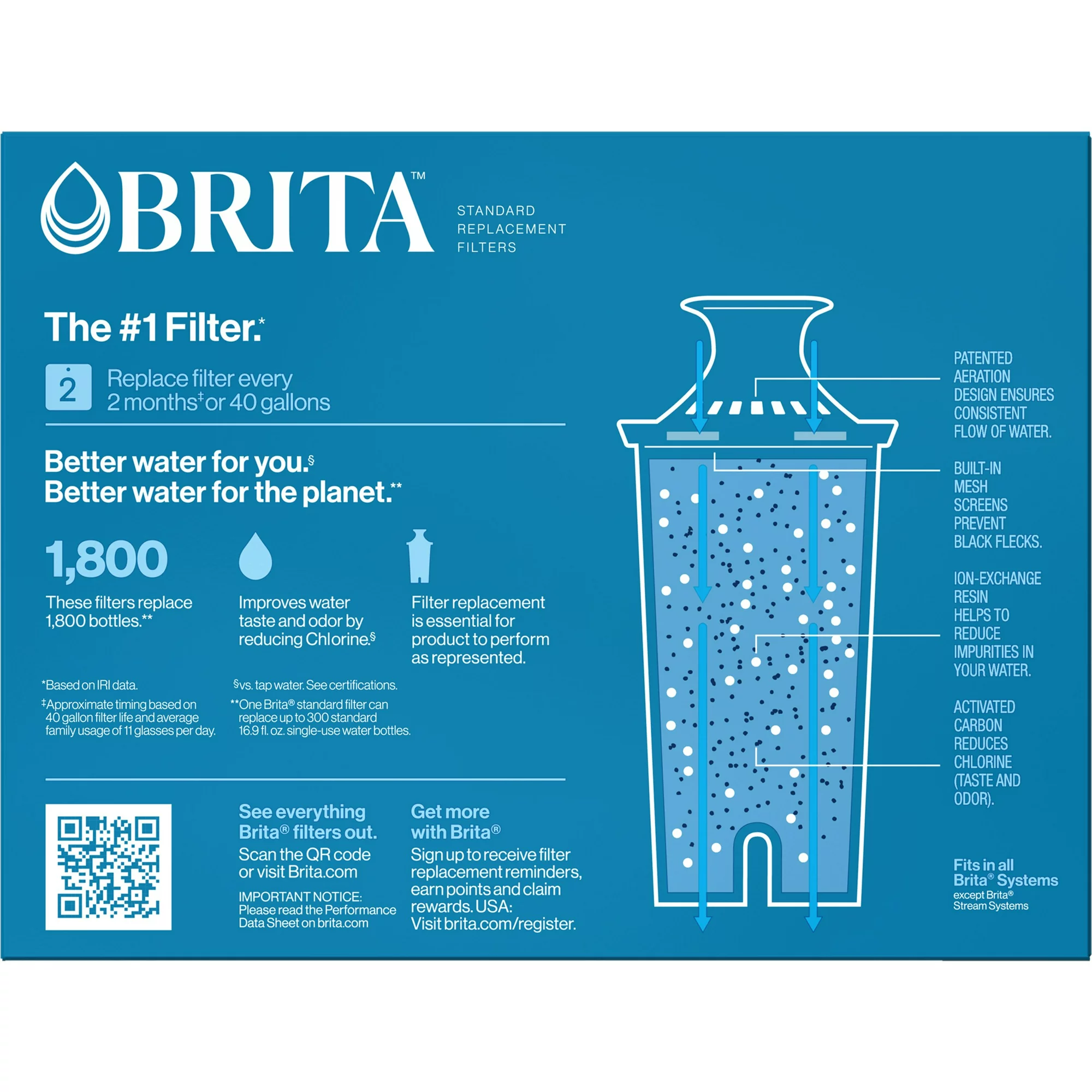 Brita Standard Water Filter， Replacement Filter for Pitchers and Dispensers， 6 Ct