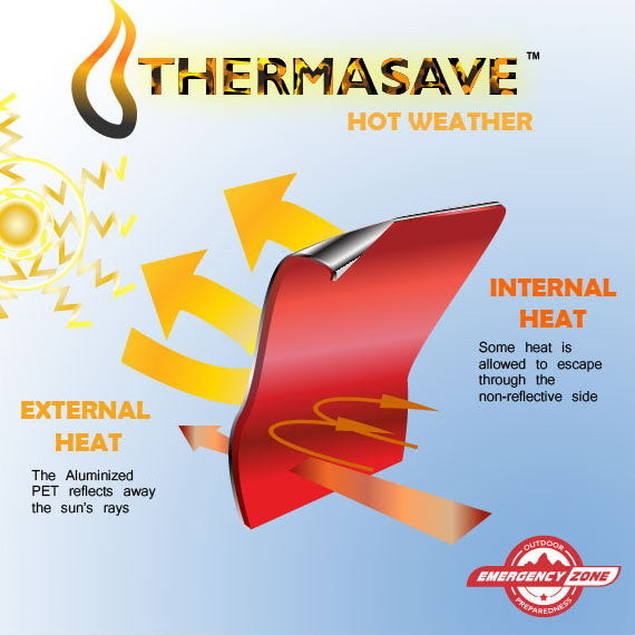 Emergency Zone 1104 ThermaSave Reversible  Weat...