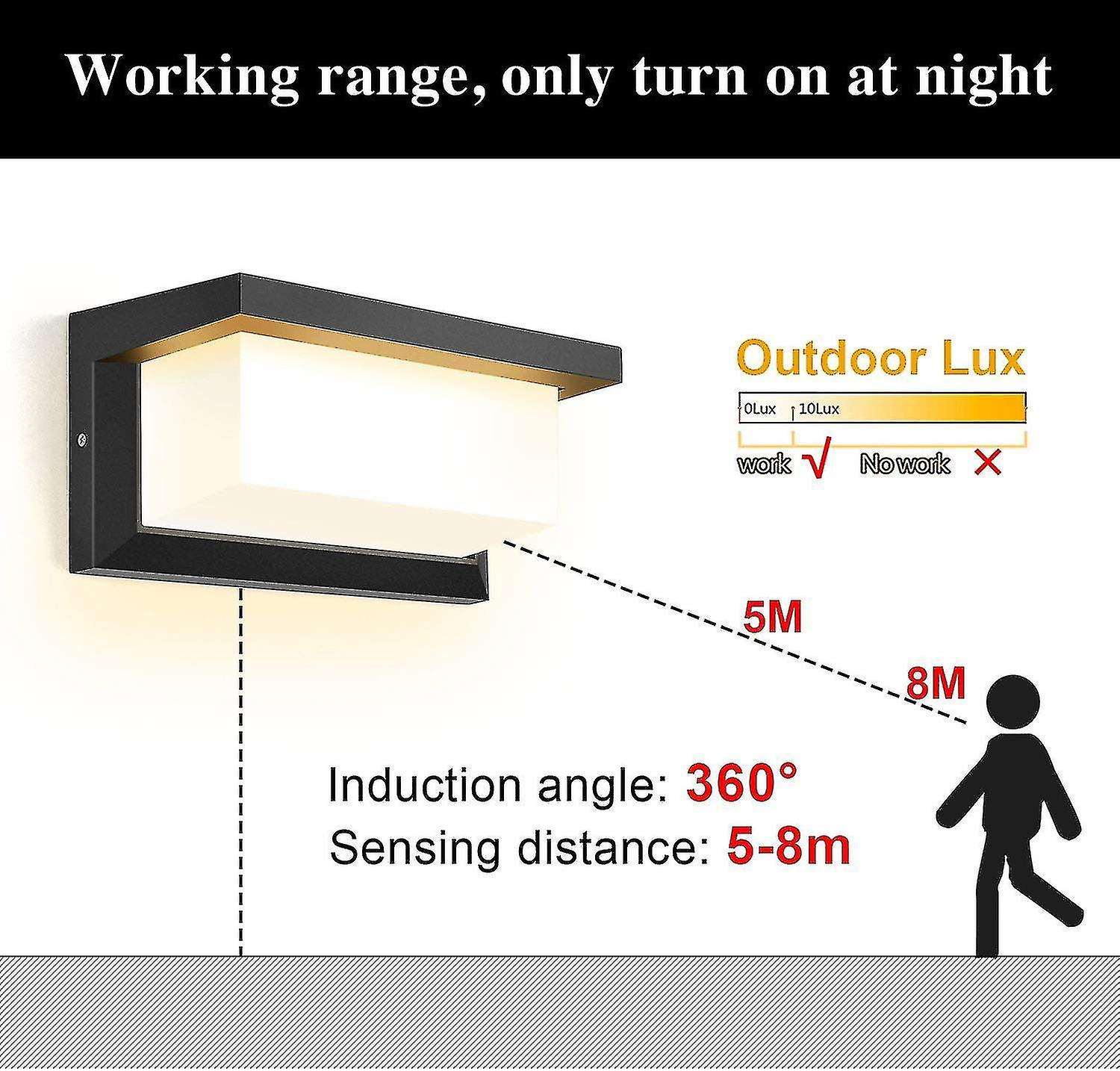 Led Motion Sensor Outdoor Wall Light， 18w Lighting Ip65 Waterproof Square Black Radar Control Light For Entrance， Hallway， Pathway， Patio， Balcony， Ga