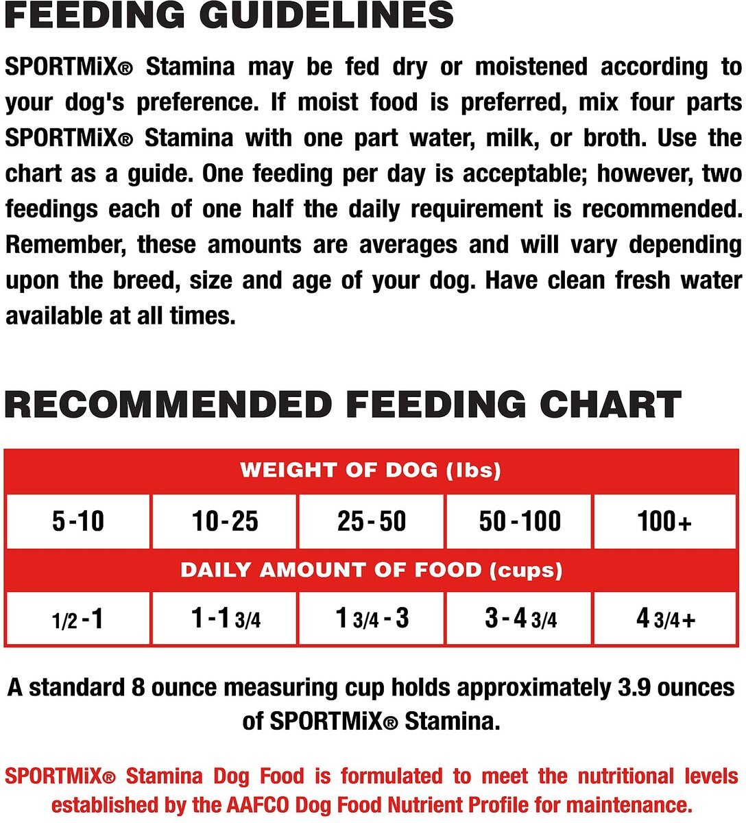 SPORTMiX Premium Stamina 24/18 Adult Dry Dog Food