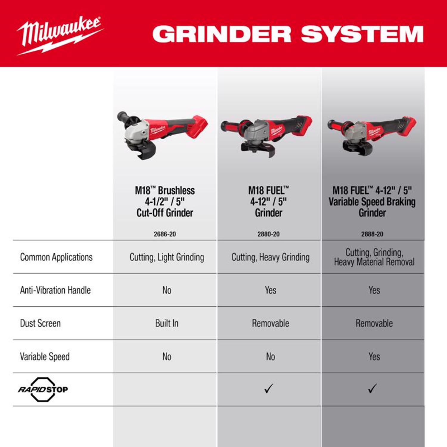 MW M18 18 V Cordless 4-1/2 to 5 in. Cut-Off/Angle Grinder Tool Only