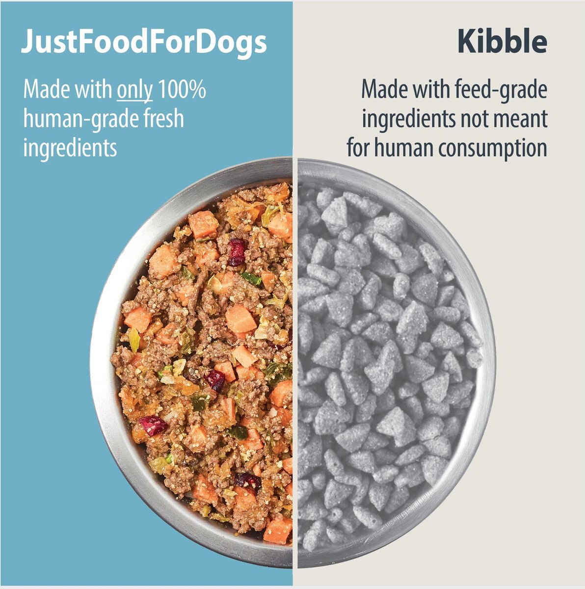 JustFoodForDogs Healthy Weight Variety Pack Human-Grade Fresh Whole Dog Food， 18-oz pouch， case of 7 