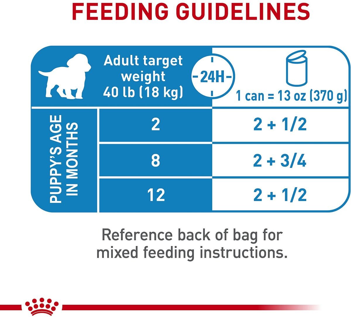 Royal Canin Size Health Nutrition Medium Puppy Thin Slices in Gravy Wet Dog Food， 13-oz， case of 12