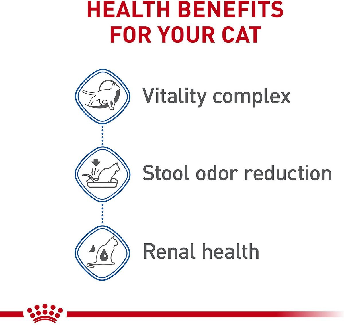 Royal Canin Indoor 7+ Dry Cat Food