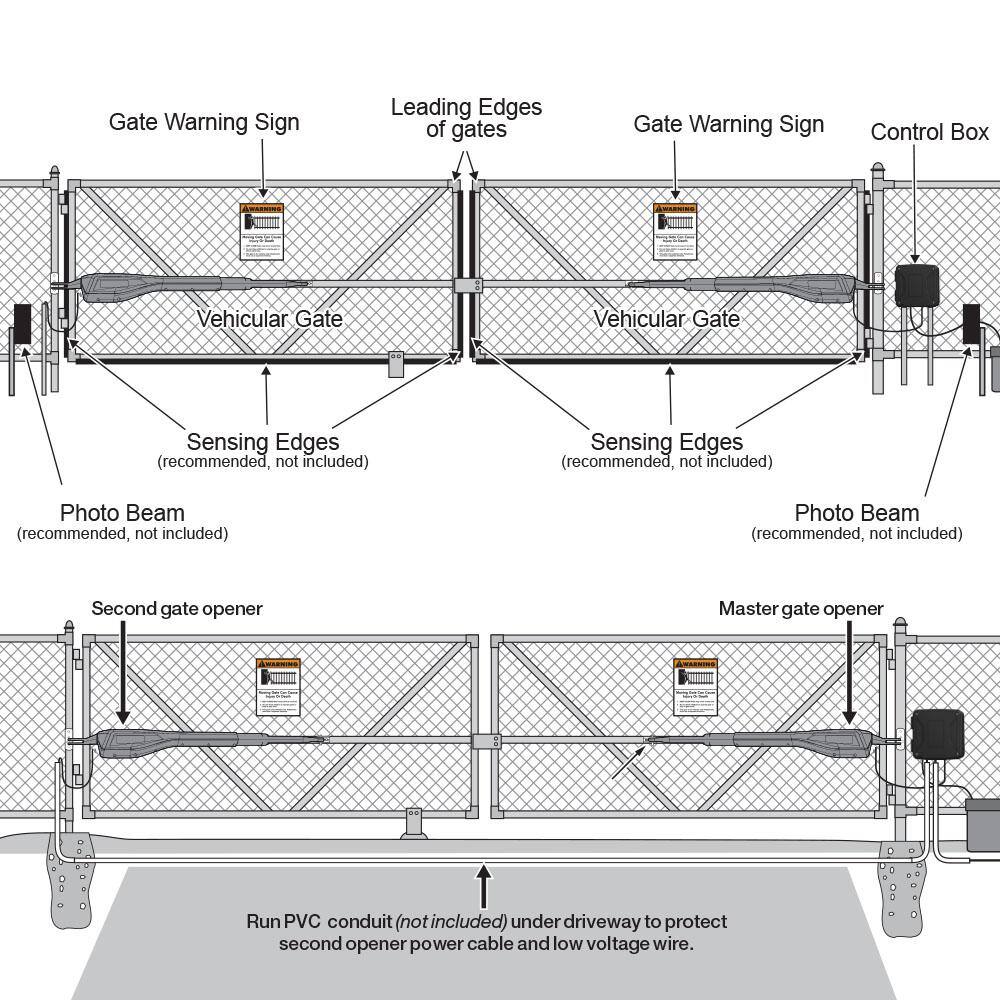 Mighty Mule Medium Duty Dual Swing Gate Opener Smart and Solar Capable MM372W