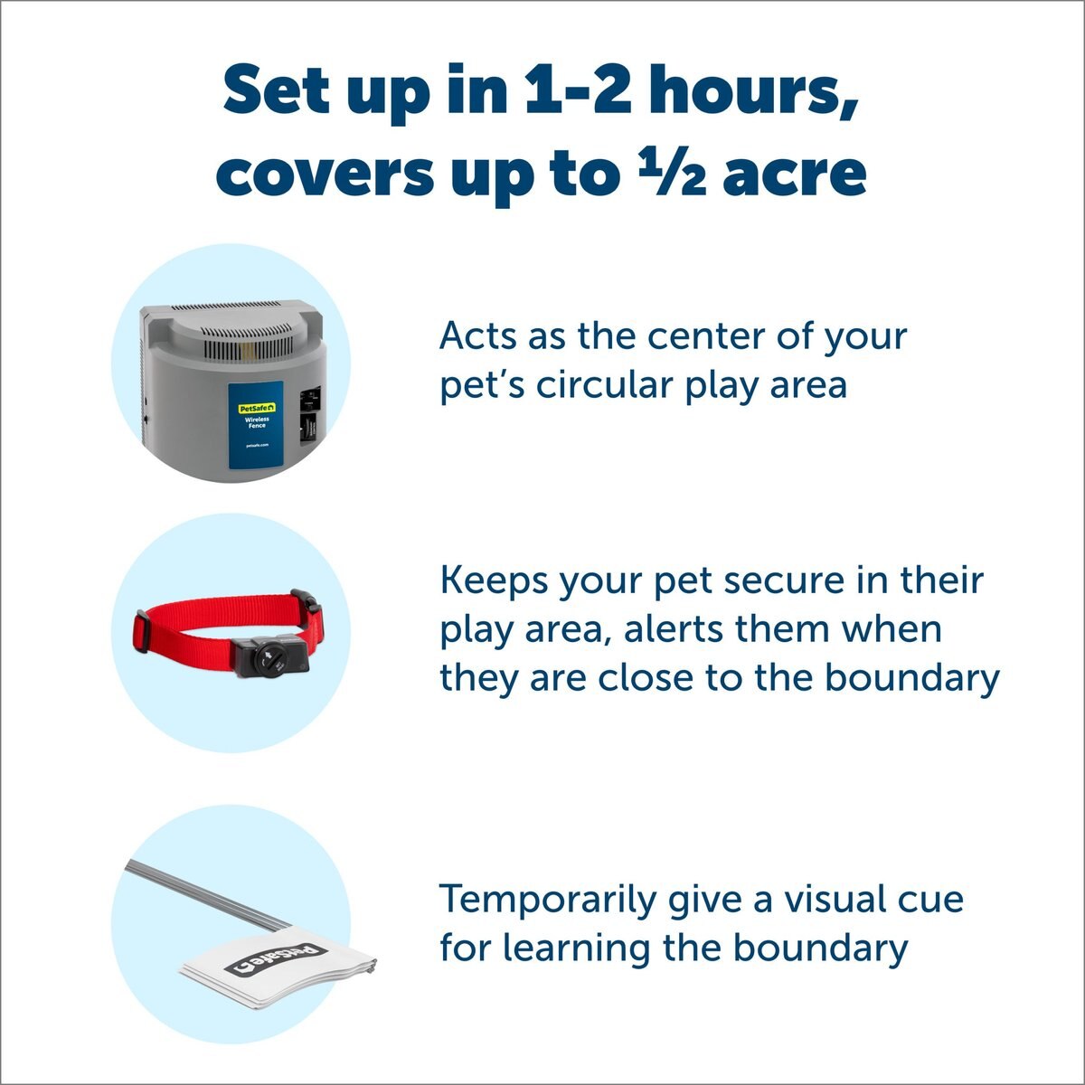 PetSafe Wireless Containment System