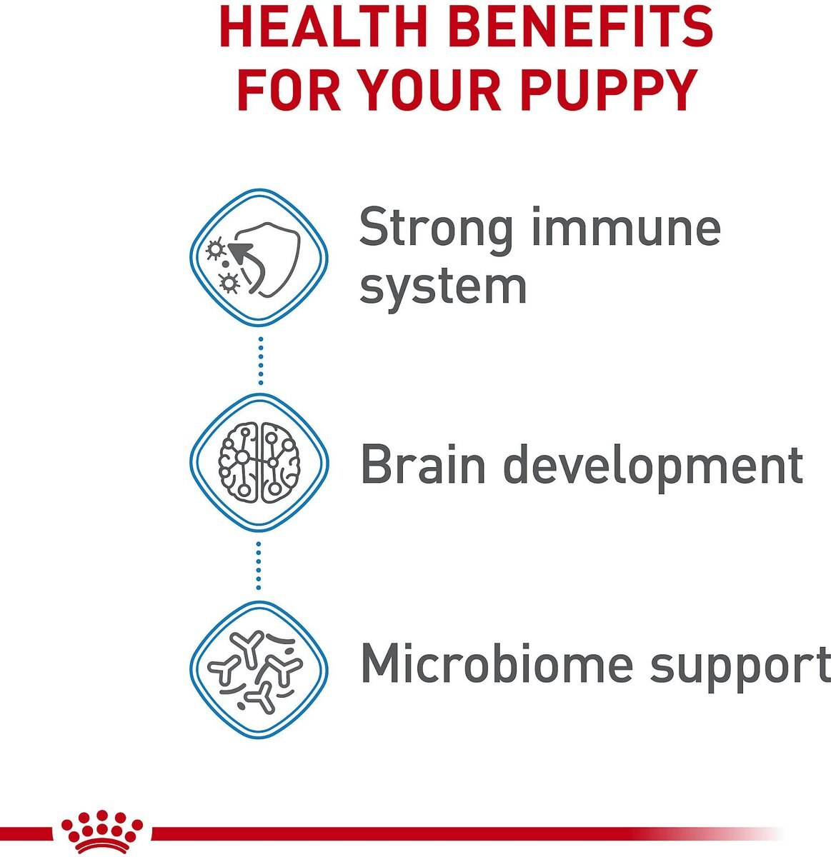 Royal Canin Size Health Nutrition Medium Puppy Dry Dog Food