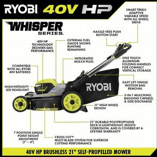 RYOBI 40V HP Brushless Whisper Series 21. in Walk Behind Self-Propelled All Wheel Drive Mower - (2) 6.0 Ah Batteries  Charger RY401210