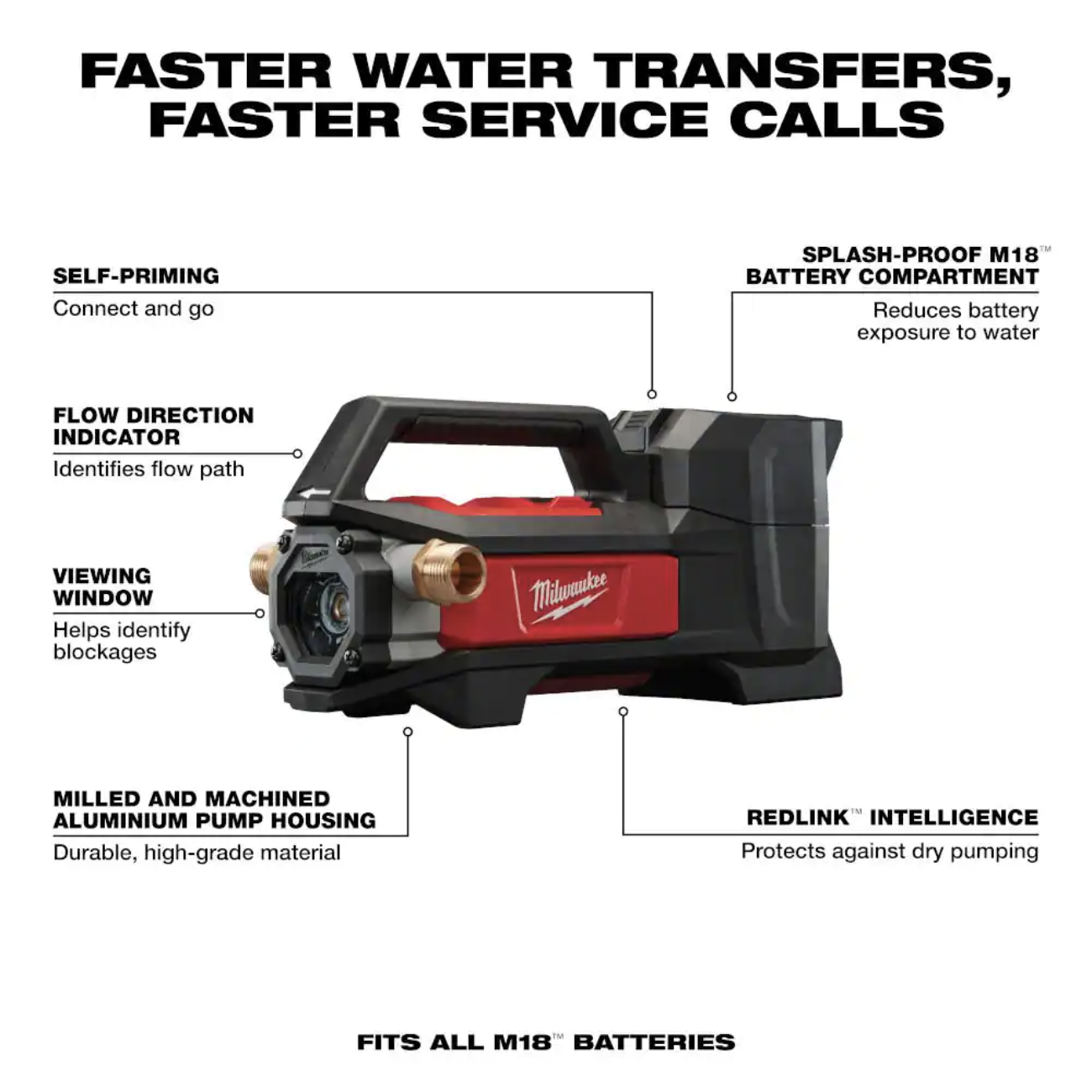 Milwaukee M18 18-Volt 1/4 HP Lithium-Ion Cordless Transfer Pump with M18 2.0Ah Battery