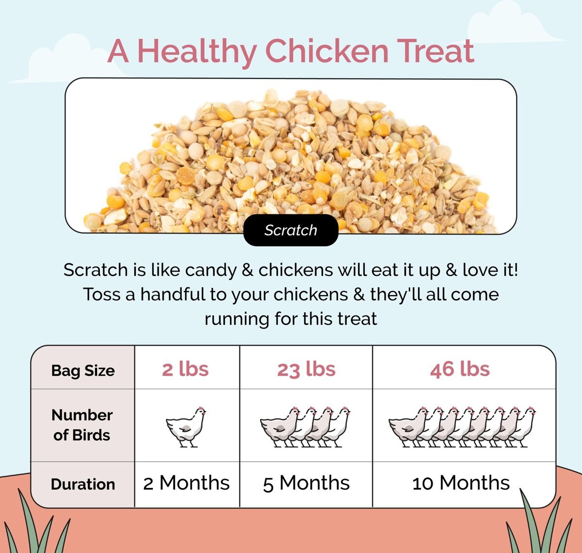 Mile Four 11% Organic Scratch Chicken and Duck Treat， 23-lb bag