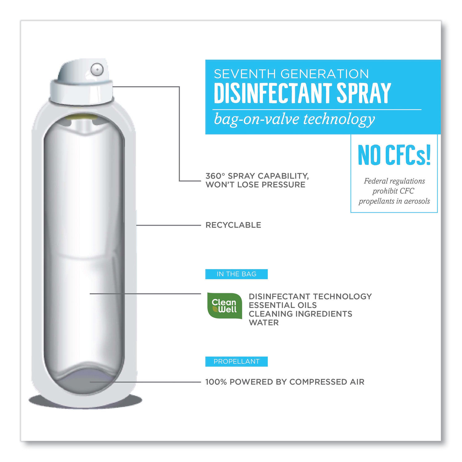 Disinfectant Sprays by Seventh Generationandreg; SEV22979