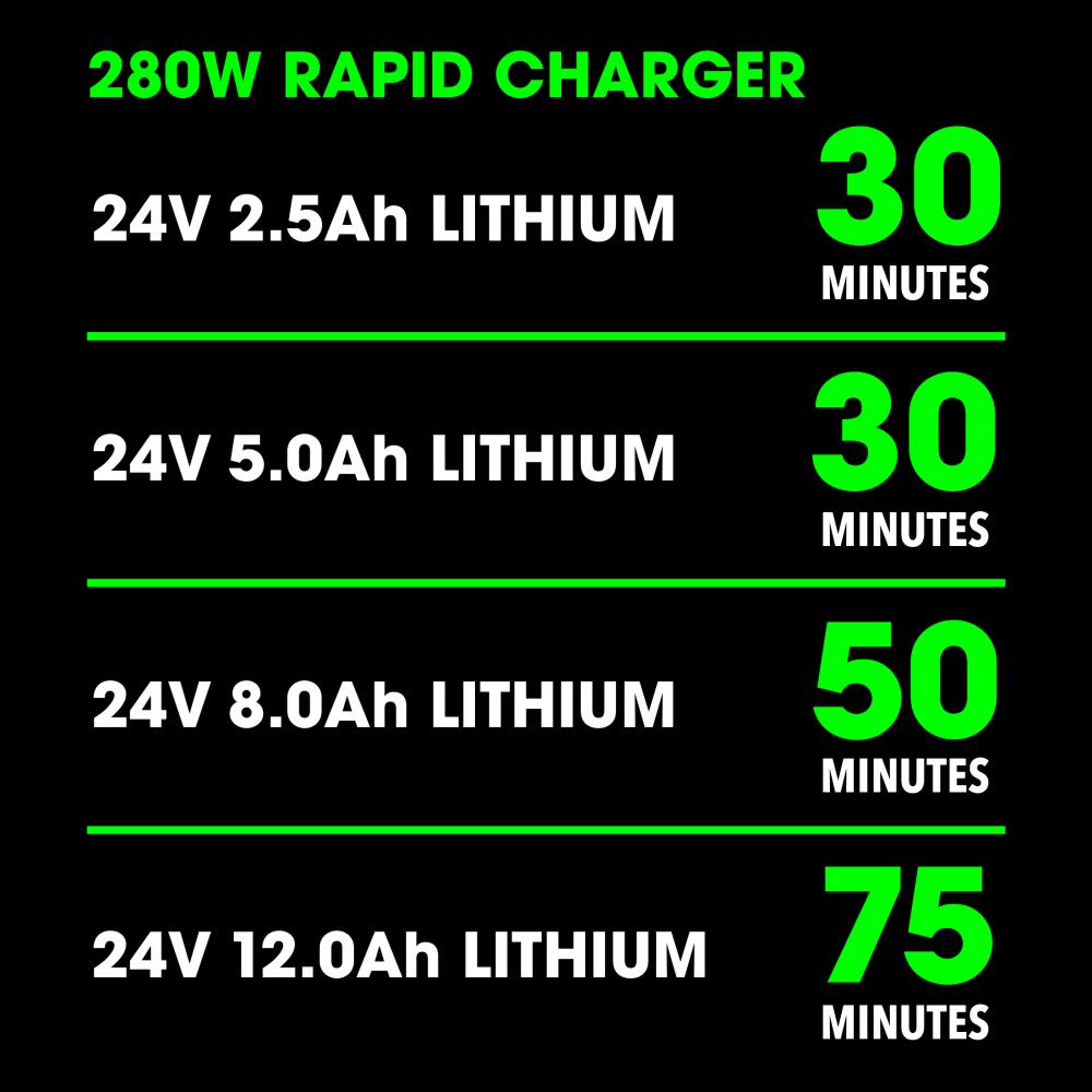 24V 280W RAPID CHARGER ;