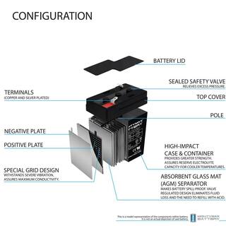 MIGHTY MAX BATTERY ML4-6 - 6V 4.5AH 3FM4 Replacement Battery with F1 Terminal ML4-691711111