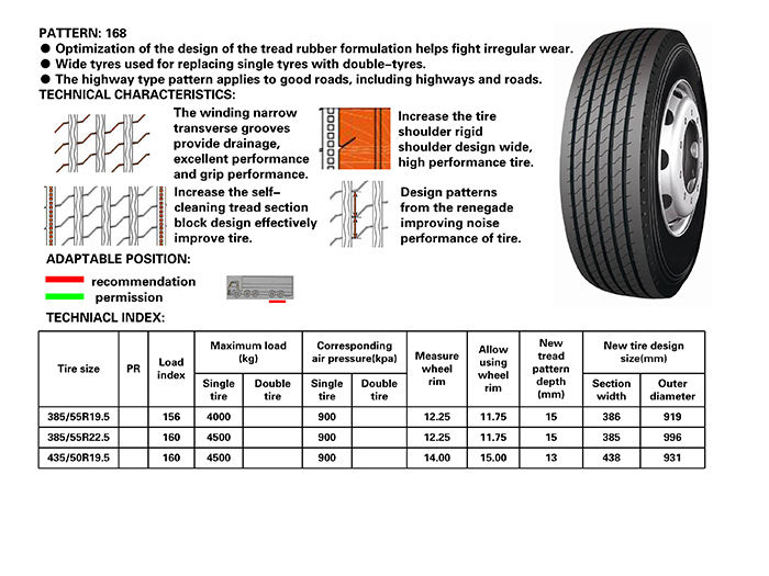 China trailer tire Longmarch 385/65 r22.5 LM168 wheels tires and accessories