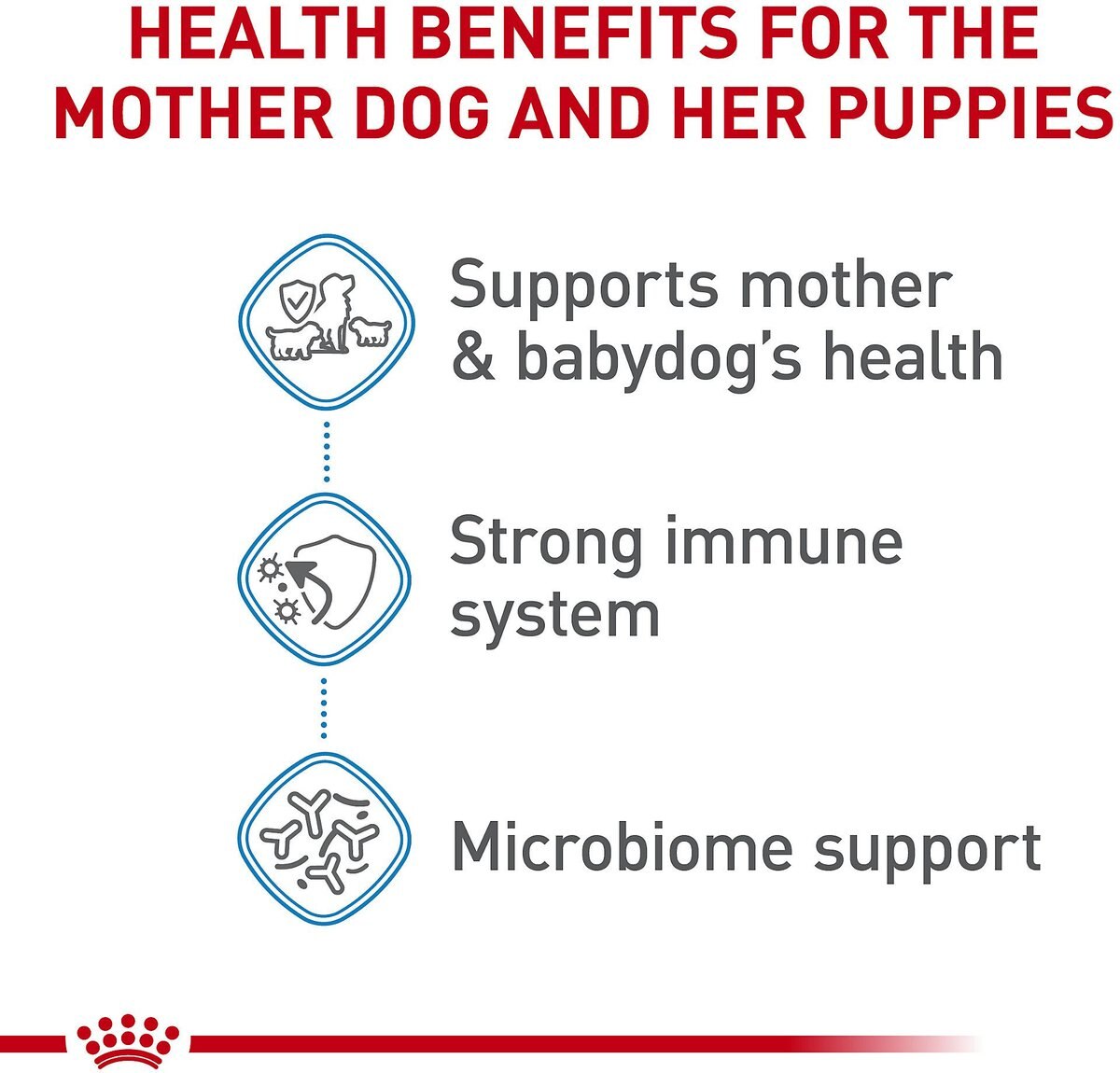 Royal Canin Size Health Nutrition Small Starter Mother and Babydog Dry Dog Food