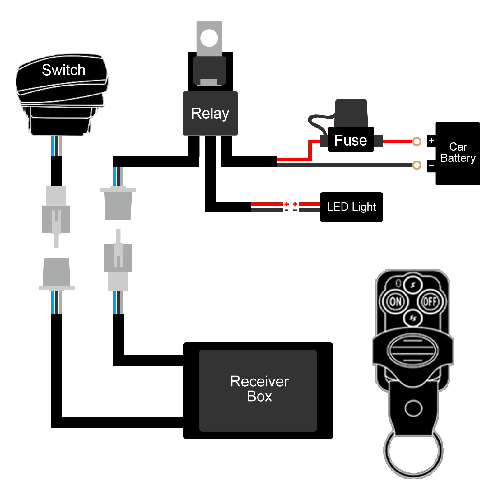 WEISEN - Remote Control Wireless Switch ON/OFF Strobe For LED Light Bar Off Road Fit UTV ATV Truck Car