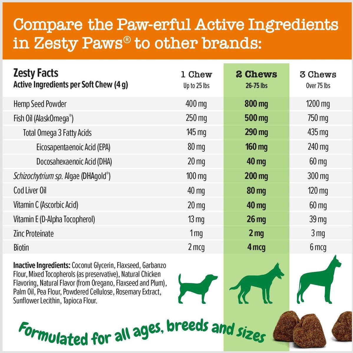 Zesty Paws Hemp Elements Omega Bites Chicken Flavored Soft Chews Skin and Coat Supplement for Dogs