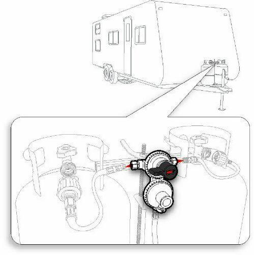 Camco Propane Double-Stage Auto-Changeover Regulator- For RVs with Dual Propane Tank Hookups， Maintains a Constant Gas Pressure With Auto Change From Empty to Full Tanks (59005)