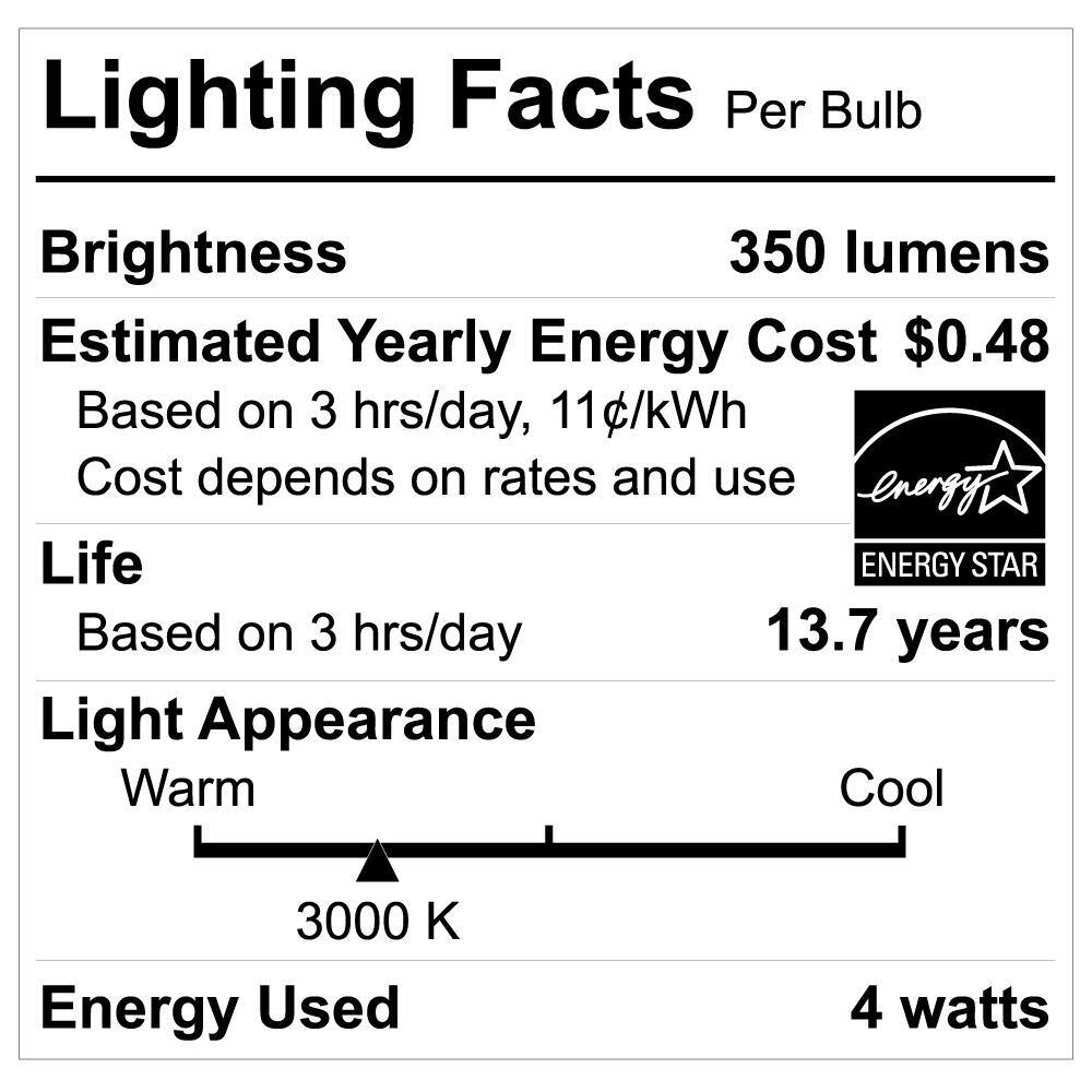 EcoSmart 40-Watt Equivalent G25 Dimmable ENERGY STAR Frosted Glass Filament LED Vintage Edison Light Bulb Bright White (3-Pack) FG-03234