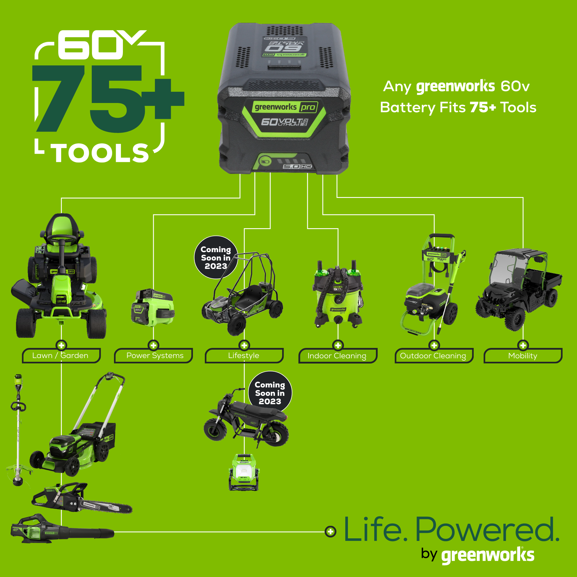 60V 10 Amp UltraPower Dual-Port Charger | Greenworks Tools