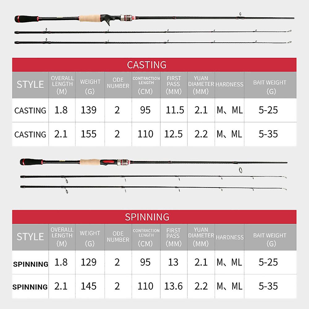 Carbon Fishing Rod M + ML 2 Tips Spinning Casting Rod Fishing Tackle (Straight Handle 2.1m)