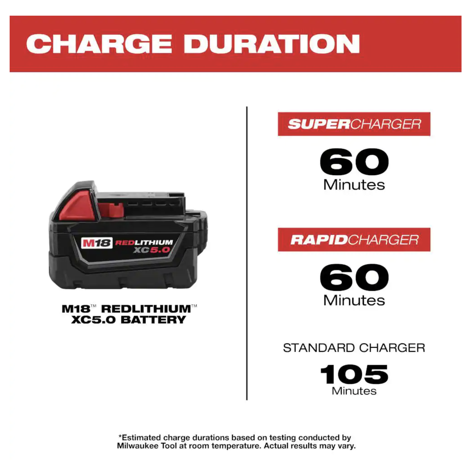 Milwaukee M18 18-Volt Lithium-Ion XC Extended Capacity 5.0 Ah Battery Pack， 2-Pack (48-11-1852)